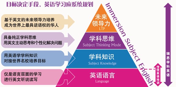 长沙瑞思学科英语学校